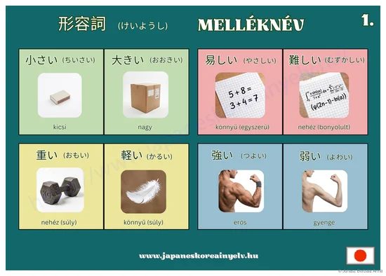 Melleknevek 1
